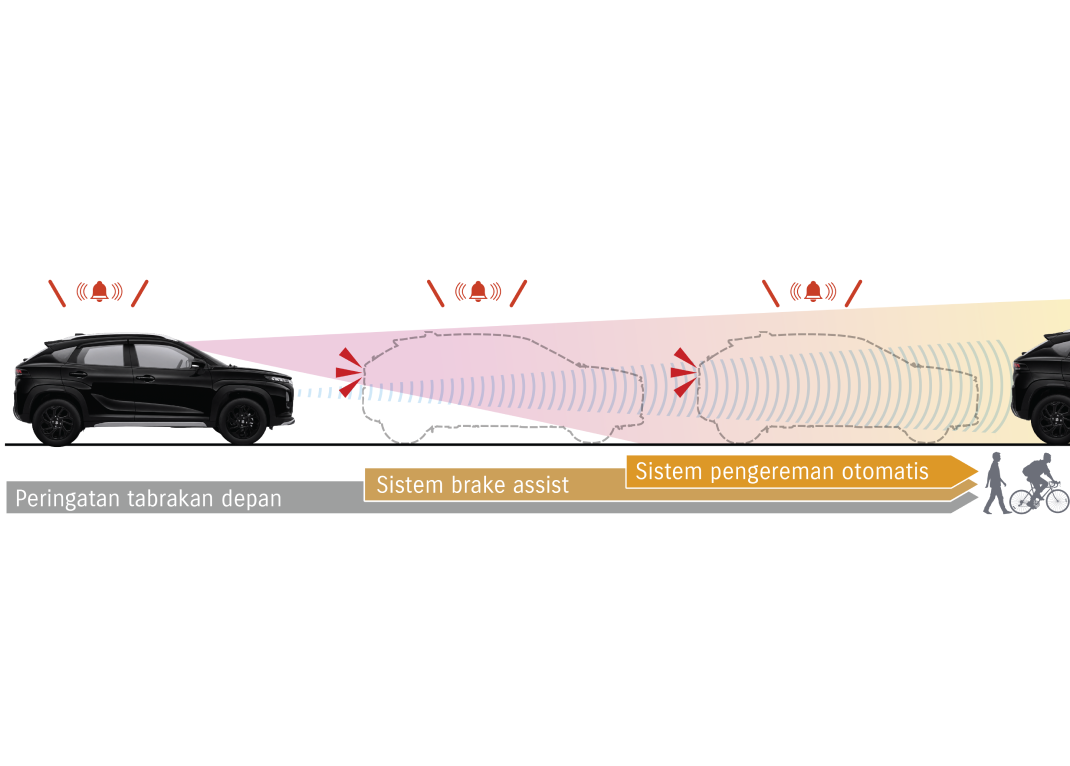 Dual Sensor Brake Support II (DSBS II)