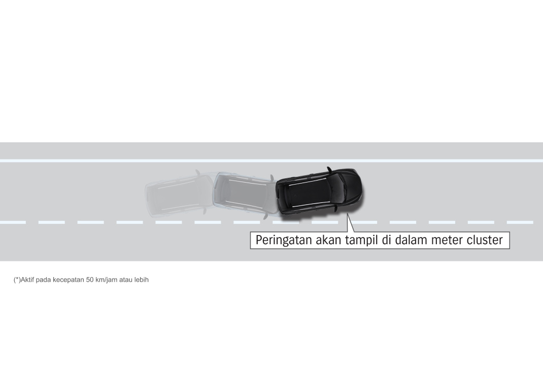 Vehicle Swaying Warning (Peringatan Vehicle Swaying)(*)